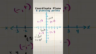 Coordinate Plane and Plotting Points | 20 Day Back to School Math Review | Cartesian, X and Y Axis