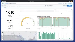 Actionable Kibana with workflows and collaboration