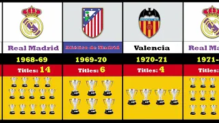 ALL LA LIGA WINNERS (1929-2022)