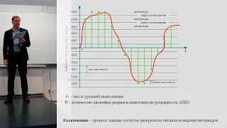 Цифровая обработка сигналов вводная лекция Digital signal processing introductory lecture