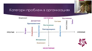 Описание обучающего курса "Путешествие в дизайн мышление"