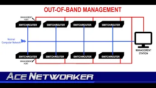 In Band Out Of Band Management - Front Door? Or Back Door?