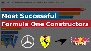 Most Successful Formula One Constructors in History (1950 - 2020) | F1 Constructors Winners Rankings