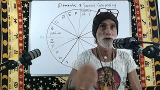 The Elemental and Sacred Geometric Mechanics of the Wave Part 1 April 2022