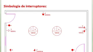 Instalações Elétricas - Simbologia de Projetos Elétricos