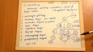 Greenleaf Маркетинг план коротко на казахском