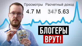 Сколько денег приносит маленький канал до 100 000 подписчиков?