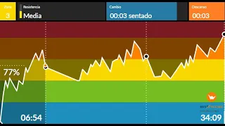 Spinning Class (Old reggaeton)