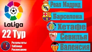 Футбол.Ла Лига 2019/2020 Чемпионат Испании 22 тур Обзор Результатов