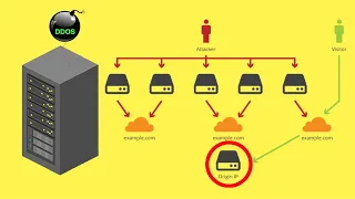 Find the real IP of protected websites ( EASY METHODS )