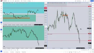 Reading Price Without A Bias - April 30, 2024