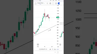 ASSA | 26 Mei 2023 | Saham Prima