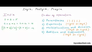 Infix, Prefix and Postfix