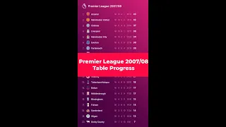 Premier League  2007/2008 TABLE PROGRESS - Arsenal vs Manchester United vs. Chelsea