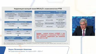 Новое в лечении рака предстательной железы 2020 г. – Алексеев Борис Яковлевич. XV ежегодный Конгресс