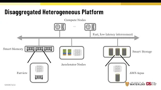 Disaggregated & Heterogeneous Platform for Data Management