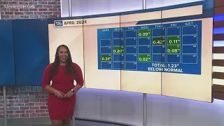 Breaking down April’s weather ups & downs
