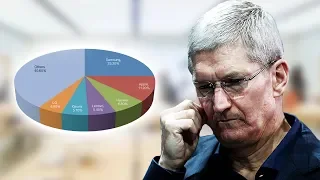 Why Apple Doesn't Care About Marketshare