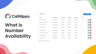 Number Availability: Set your working hours & availability | CallHippo Feature Video