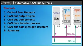 CAN Bus System Explained