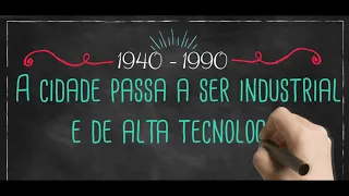 O que é um Tecnopolo? | Tecnopolo de São José dos Campos