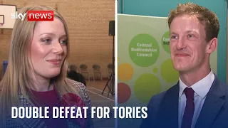 Double by-election defeat for Tories as Labour hails political 'earthquake'