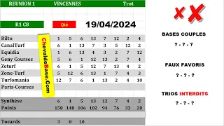 Pronostics Quinté PMU R1C8 de Vendredi 19 Avril 2024 + les 3 Bases Incontournables + Presse