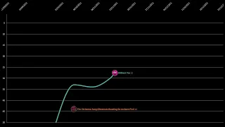 Usher Spanish Chart History (2004 - 2015)