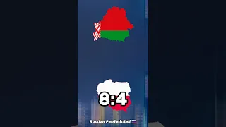 Belarus 🇧🇾 VS Poland 🇵🇱 (Country Comparison) #shorts