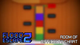 Roblox: FE2 Community Maps - Room of Difficulty Chart (UPDATED) (Crazy+)