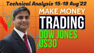 Dow Jones /US30 Price Action & Swing Trading Levels Next Week- LIVE Technical Analysis & Prediction
