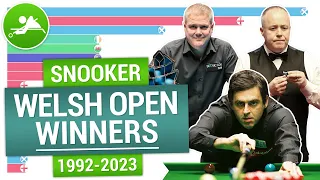 Snooker Welsh Open champions 1992-2023 | Snooker Welsh Open History