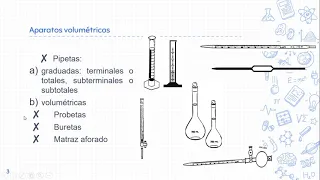 Clasificación de materiales de laboratorio