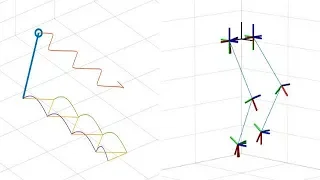 Model-Based Control of Humanoid Walking