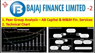 Bajaj Finance Part #2 - Detailed Peer Group Analysis  and Technical Chart AB Capital M&M Finance