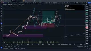 23 Feb 2022 Analysis + Live Trading Scalp On 5 Seconds Chart FX / Indices / Stocks / Crypto