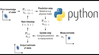 Kalman Filter Explained With Python Code