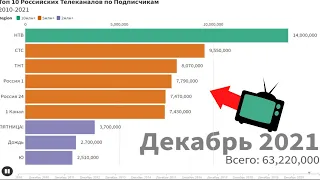 Топ 10 Российских Телеканалов по Подписчикам! (2010-2021)