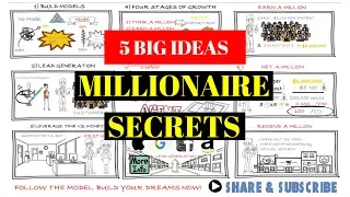 THE MILLIONAIRE REAL ESTATE AGENT By Gary Keller EXPLAINED!