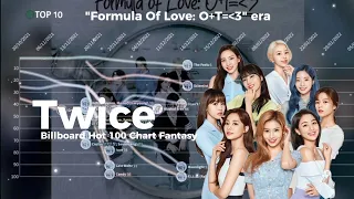 Twice | Billboard Hot 100 Chart Fantasy 2015-2024