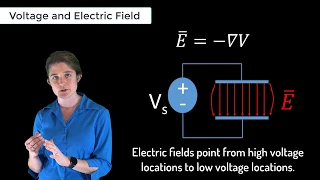 Voltage and Electric Field — Lesson 12