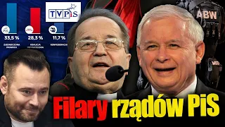 Prokuratura, służby, TVP, Rydzyk, media finansowane przez ssp, opłacone sondażownie, symetryści.