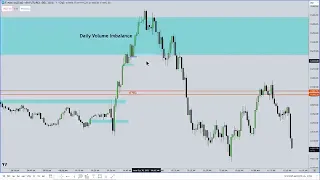 ICT Mentorship 2023   October 30, 2023 Final Market Commentary 01 1