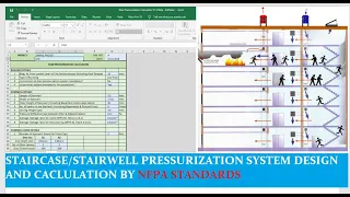 How to design and calculate stairwell pressurization system (NFPA STANDARDS) (ENGLISH)