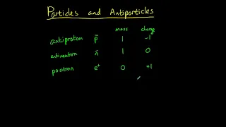 Particles and Antiparticles