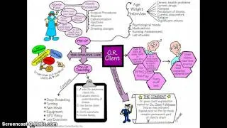 PeriOp 1 Basic Concepts in Nursing