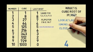How To Calculate Cube Roots In Your Head clip