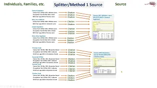 All about sources in Family Historian