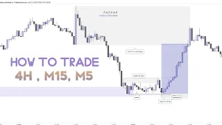 HOW TO TRADE HTF LIKE PRO (4H M15 M5)