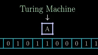 What happens at the Boundary of Computation?